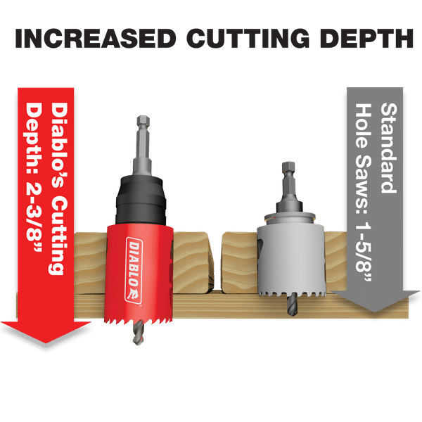 FREUD, Diablo 2-1/8" Hole Saw